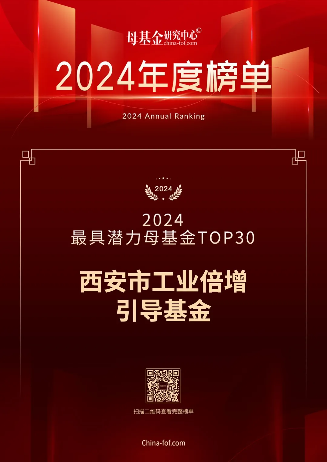 喜報，西安市工業(yè)倍增引導(dǎo)基金又雙叒叕上榜了！